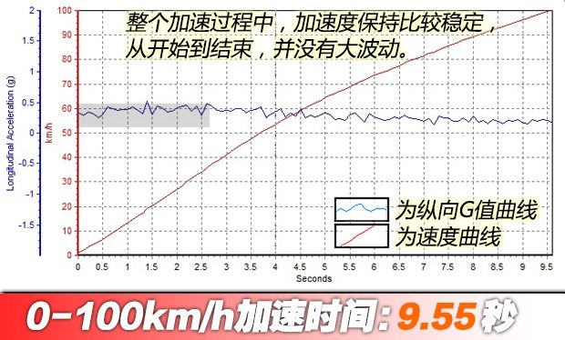 汽車(chē)之家