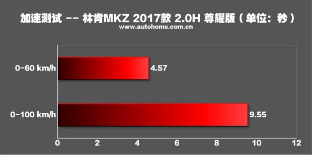 汽車(chē)之家