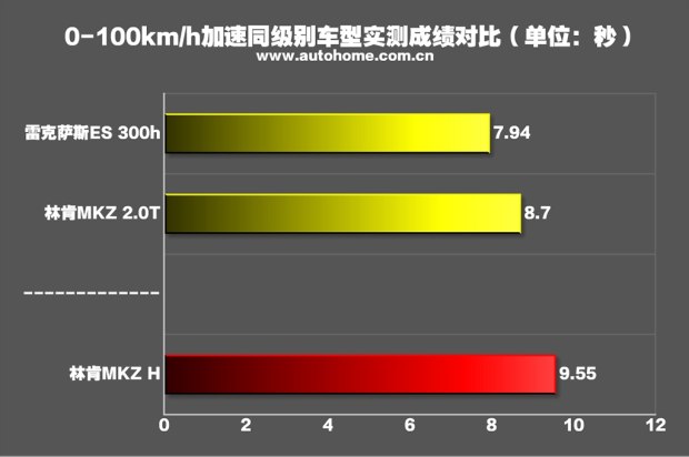 汽車(chē)之家