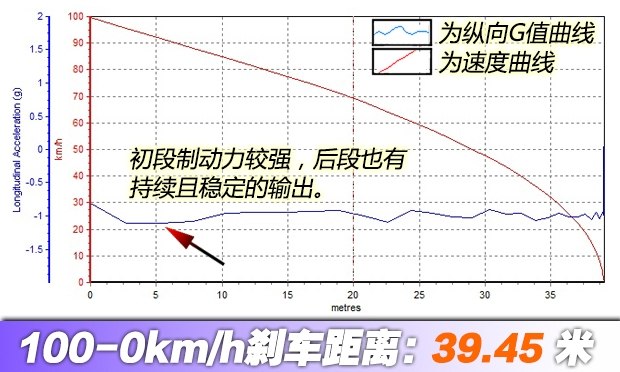 汽車(chē)之家