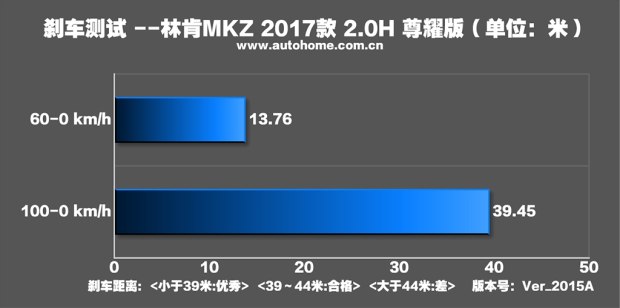 汽車(chē)之家