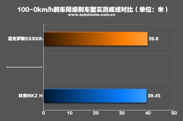 汽車(chē)之家
