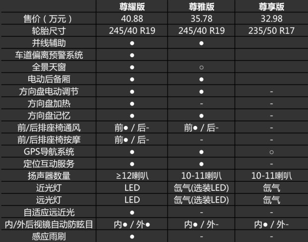 汽車(chē)之家