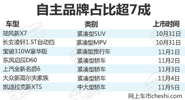 熱門(mén)！下周上市這7款新車(chē)最低6萬(wàn)就能買(mǎi)(圖)