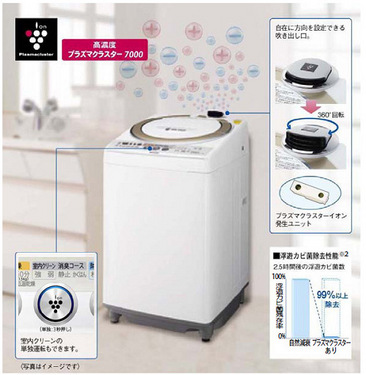 純靠離子!夏普新概念洗衣機(jī)國(guó)外率先開(kāi)賣